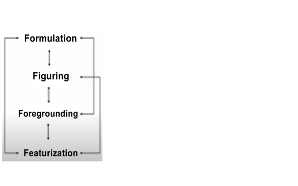Fig 1a