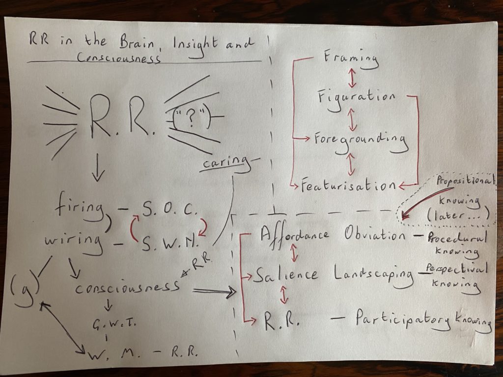 Fig 2.