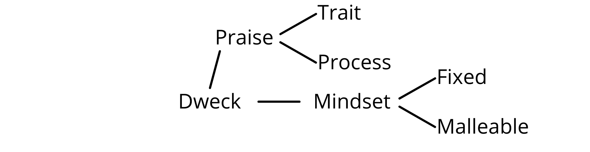 Fig. 13b