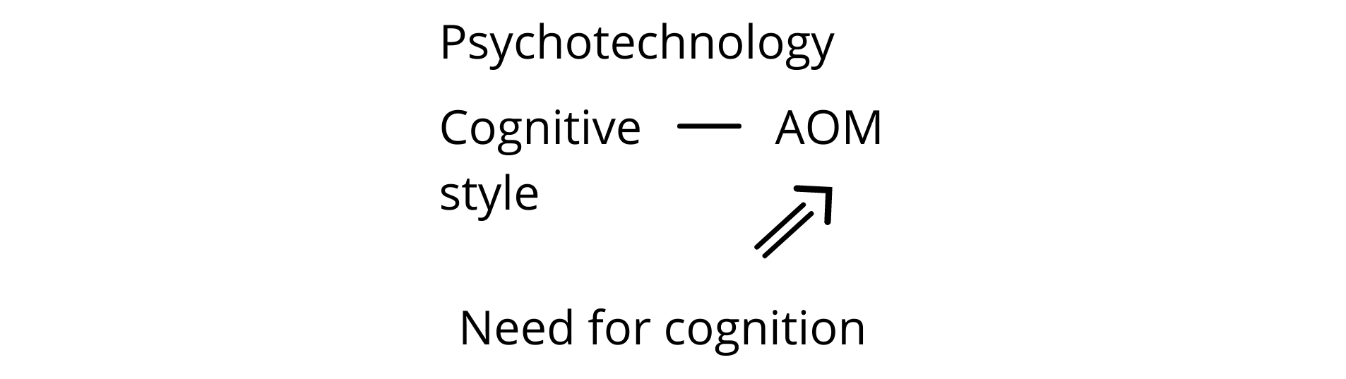 Fig. 2b
