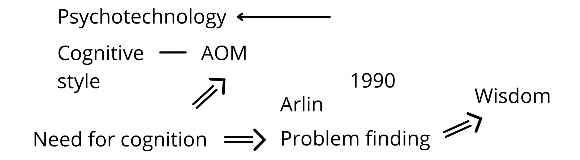 Fig. 2c