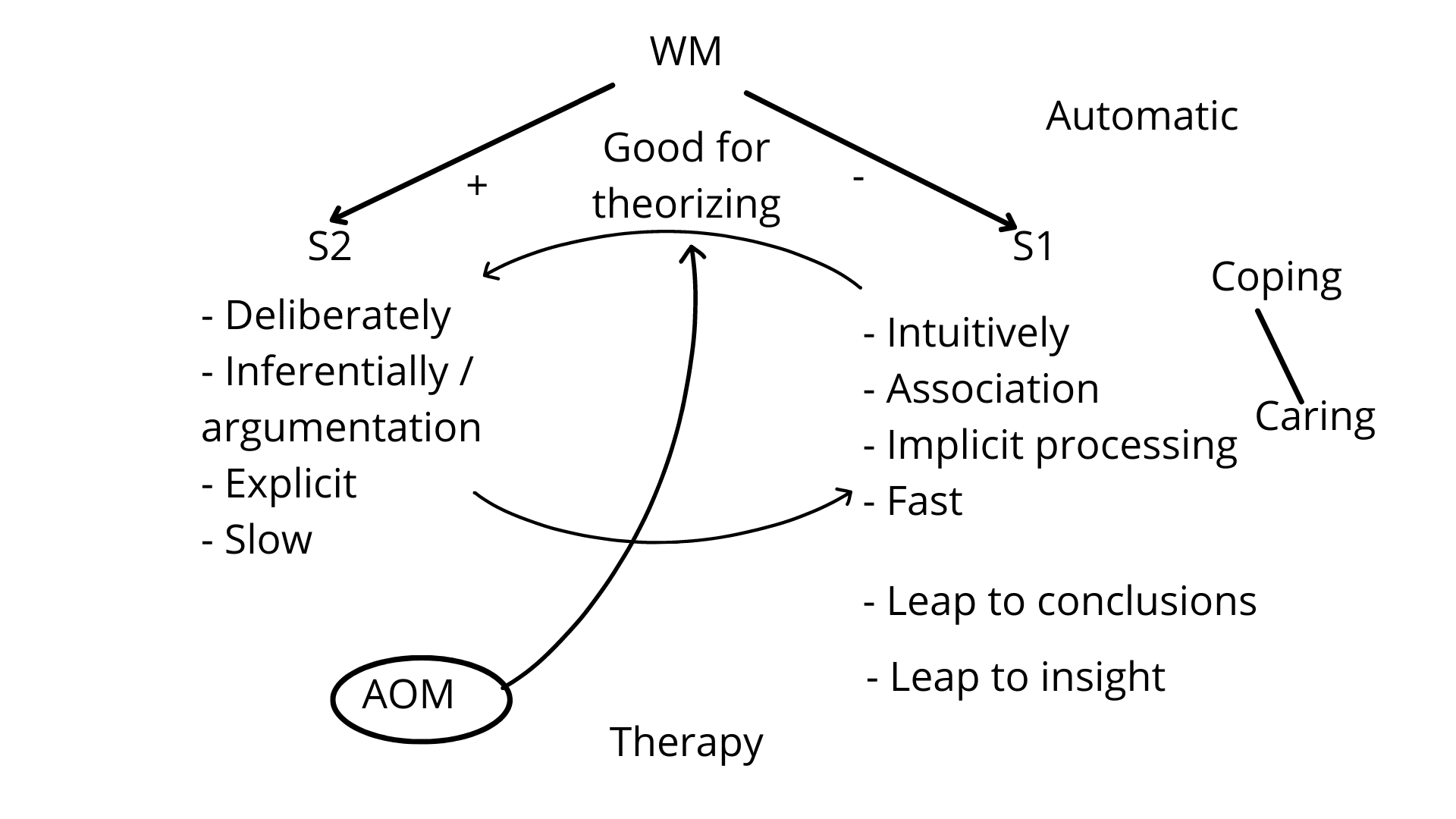 Fig. 9c