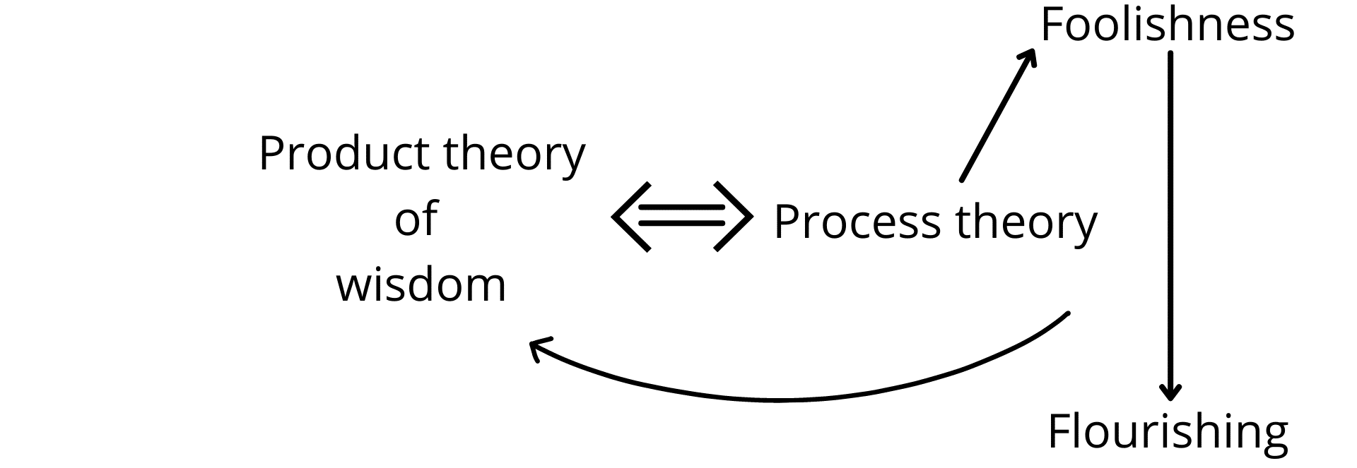 Fig. 1b