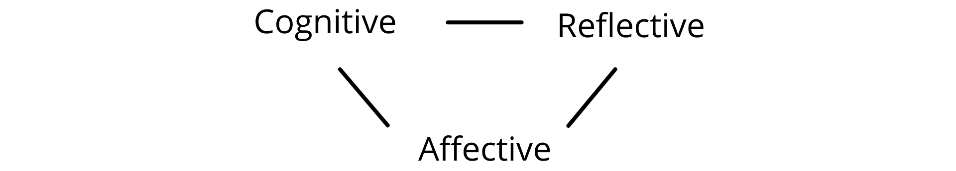 Fig. 3a