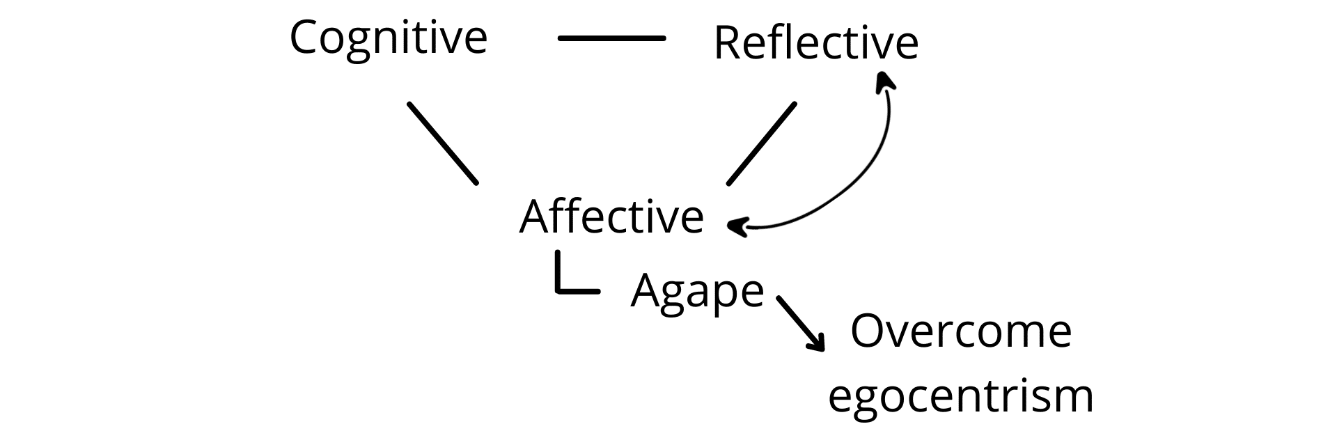 Fig. 3c