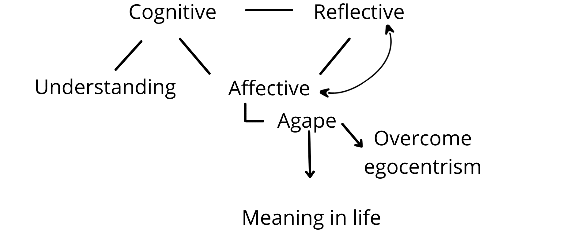 Fig. 3e