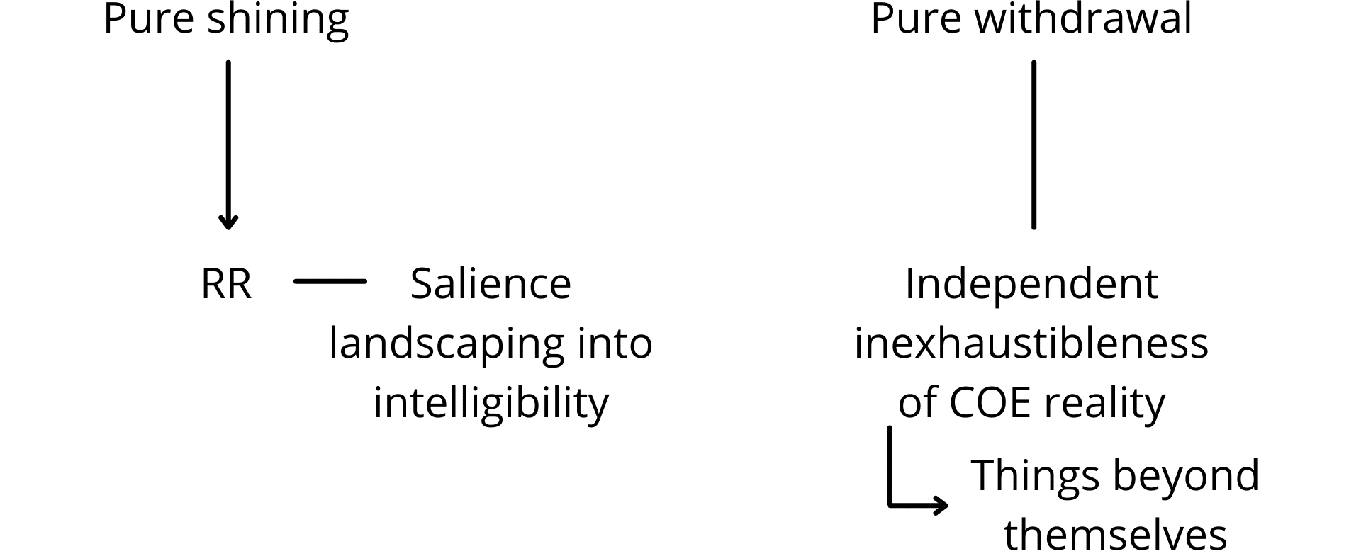 Fig. 4b