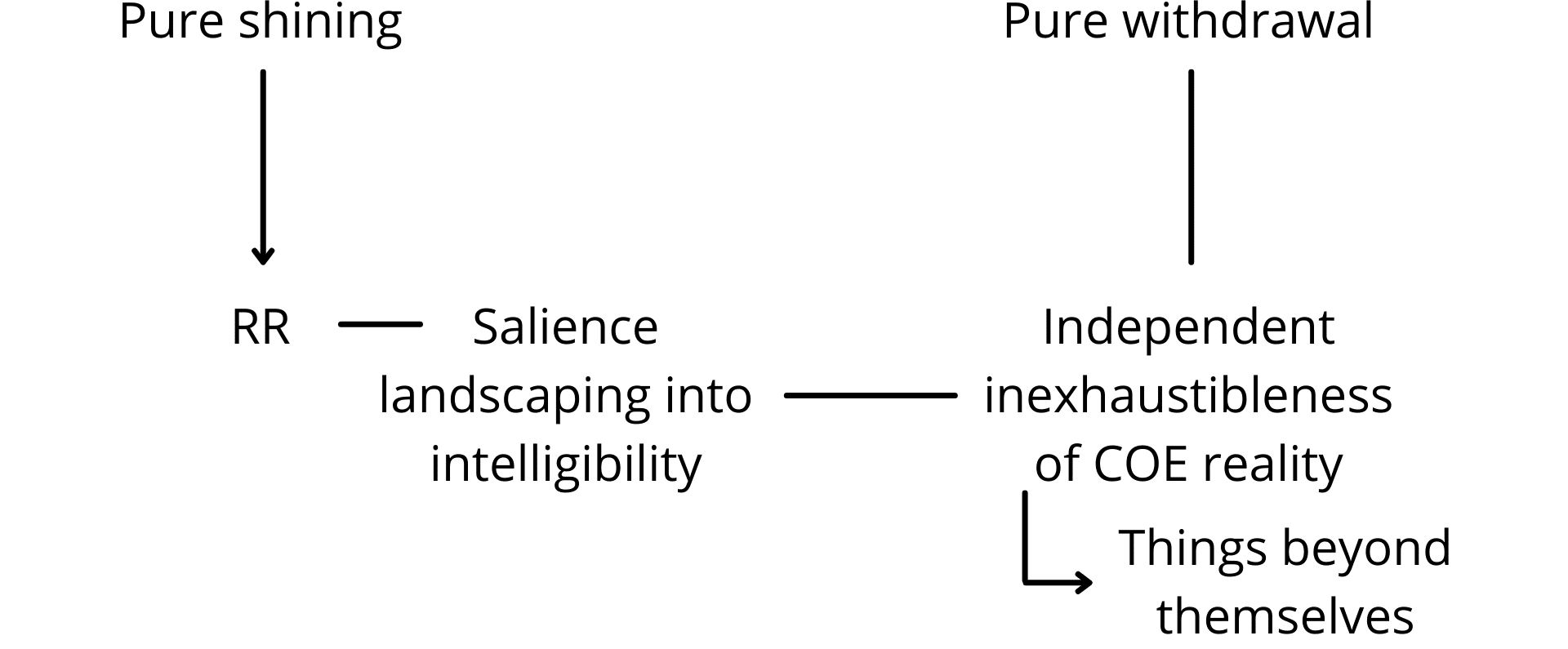 Fig. 4c