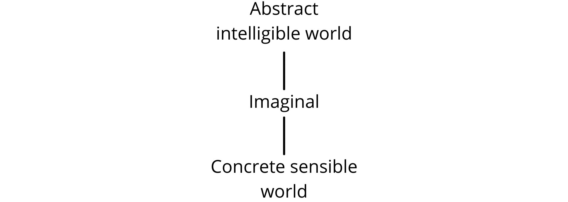 Fig. 7c