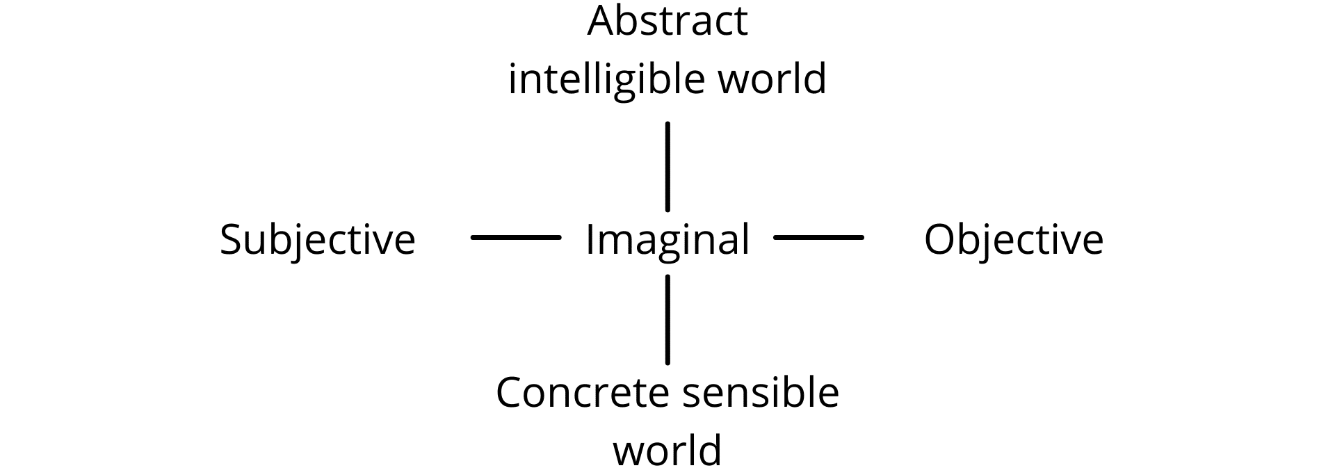 Fig. 7d