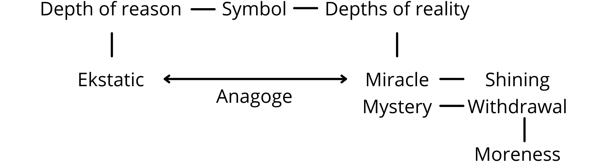 Fig. 4d