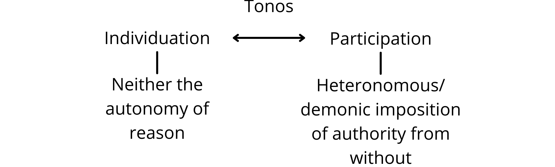 Fig. 7b