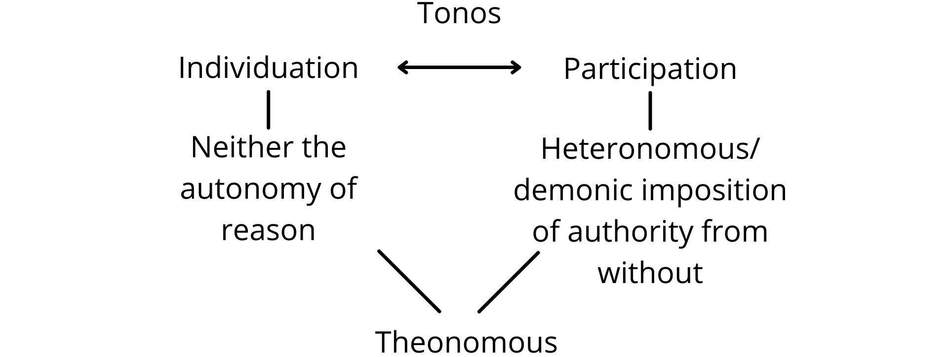 Fig. 7c