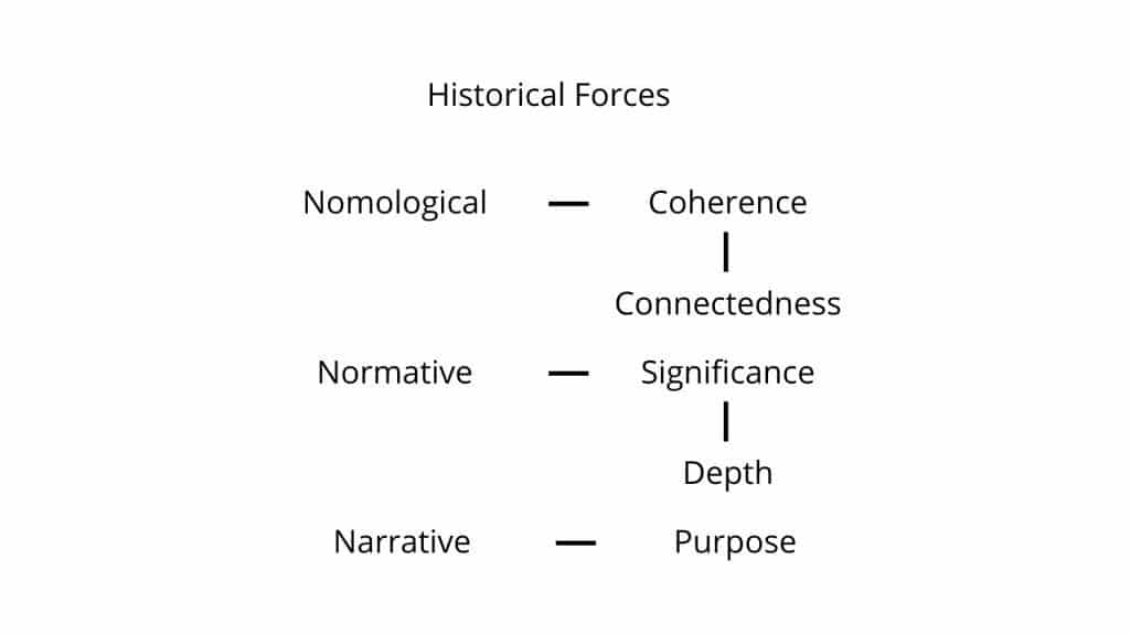 Fig. 2a